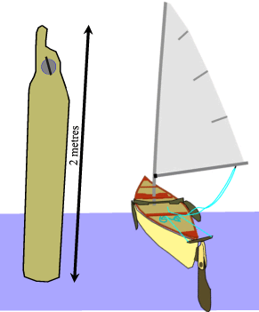Kayarchy - sailing rigs for kayaks &amp; canoes