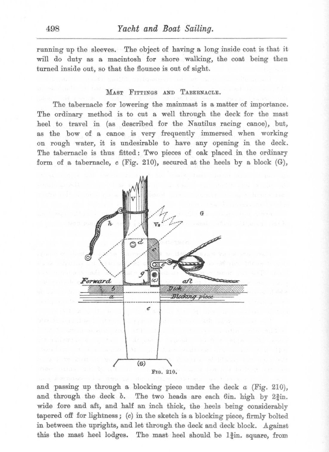 Dixon Kemp "Manual of Yacht and Boat Sailing" 1895 p498