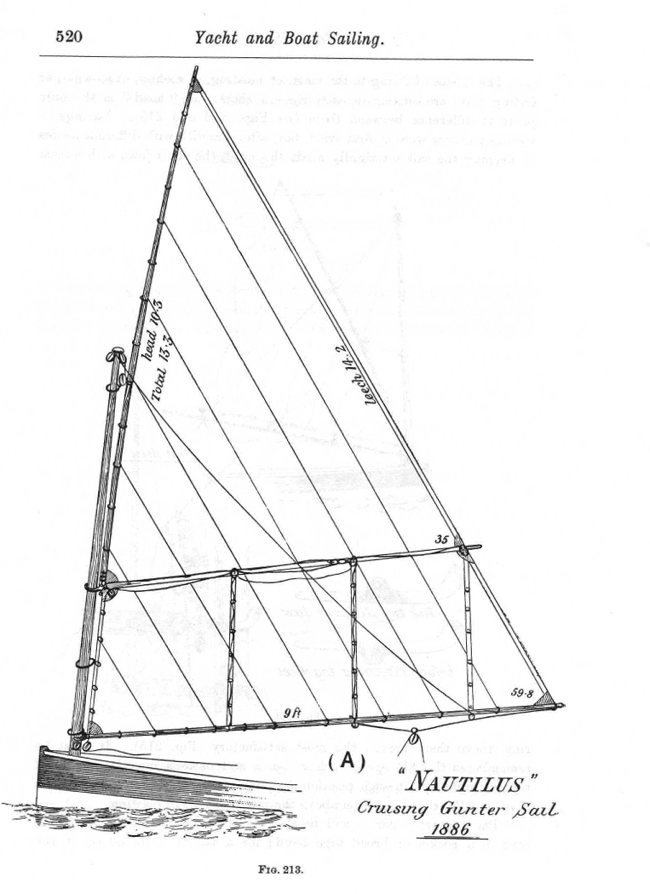 Dixon Kemp "Manual of Yacht and Boat Sailing" 1895 p520